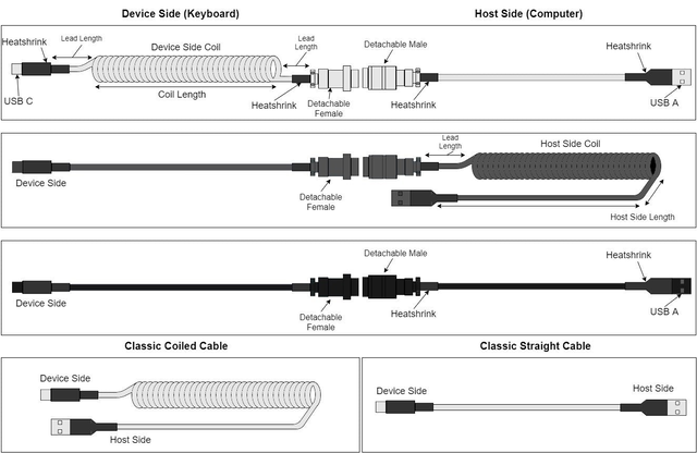 Custom Cable Builder